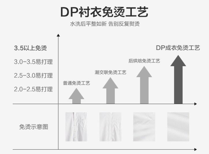 男士長袖襯衫，工作服襯衫，職業(yè)裝襯衫